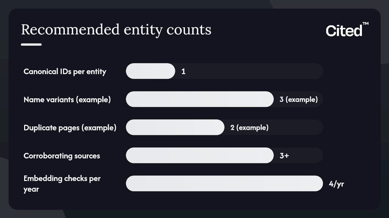 What mistakes undo entity optimization work? — overview diagram