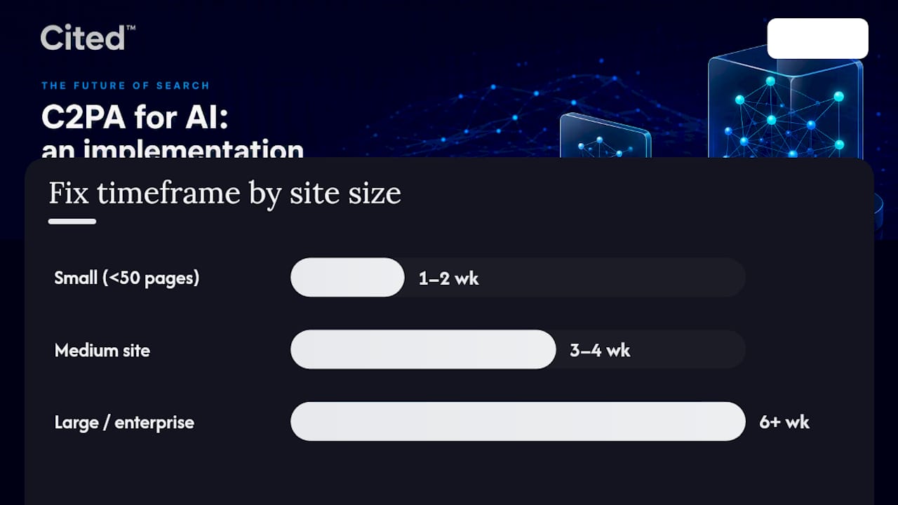 How do you build a roadmap from audit to deployment? — overview diagram