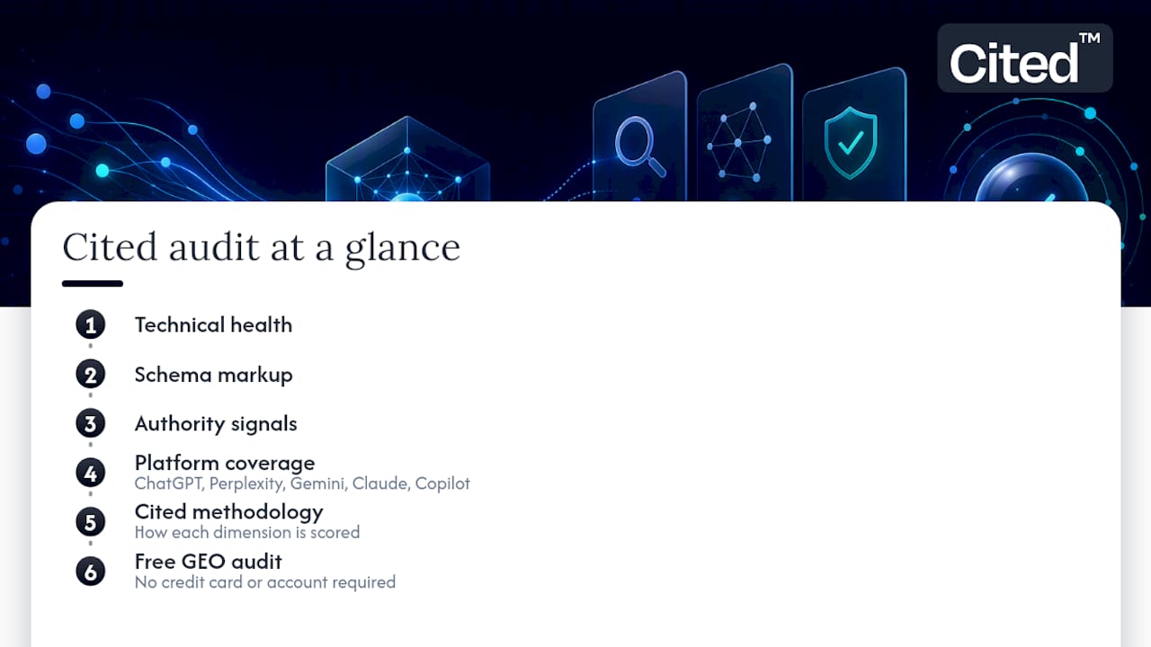 Six dimensions of an AI visibility audit