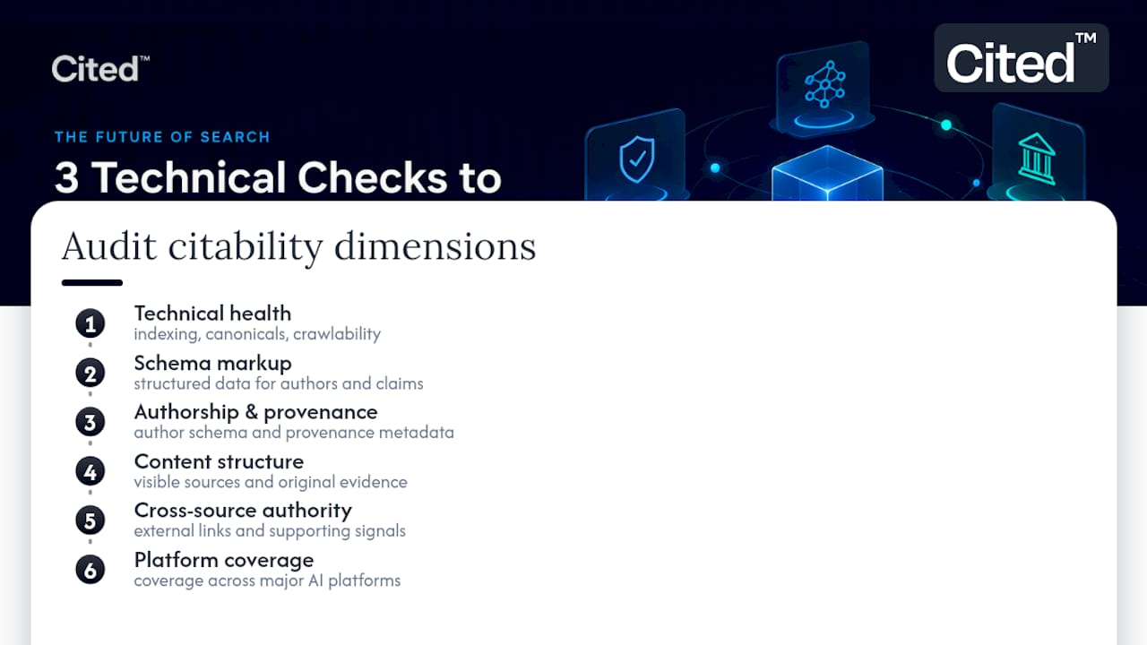 Six dimensions of AI citability auditing