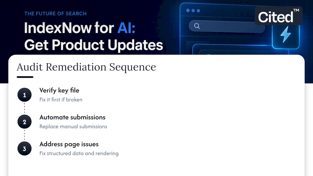 Three priority stages for IndexNow audit remediation